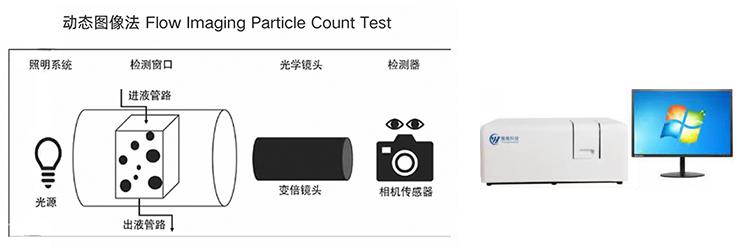 微粒动态图像法.jpg