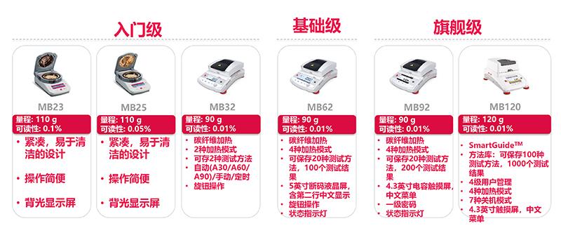 水份仪全系列.jpg