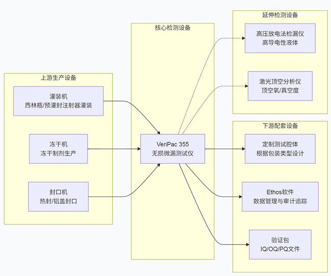 上下游架构图.jpg