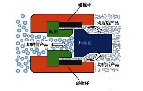 均质运行图.jpg