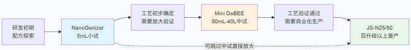 配合流程.jpg