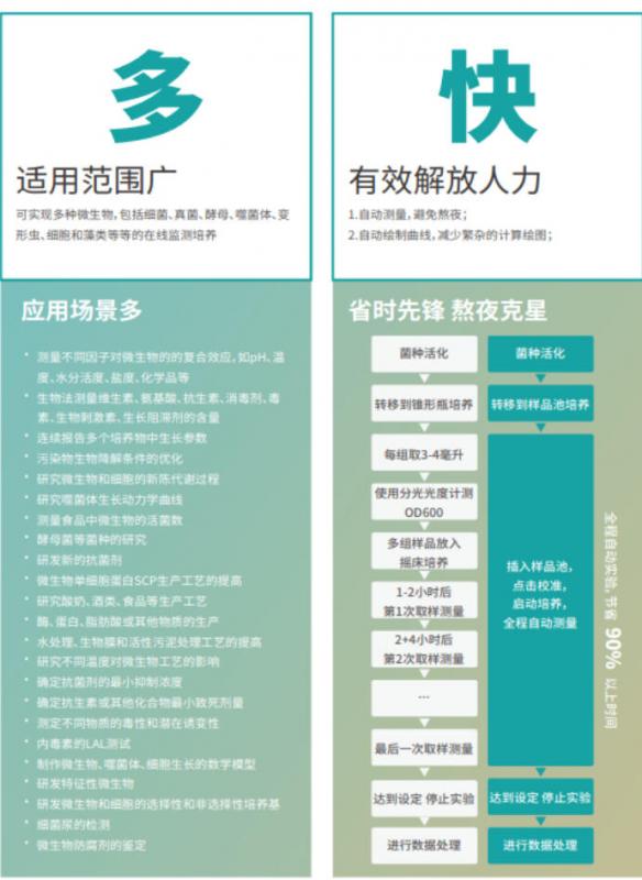 生命曲线.jpg